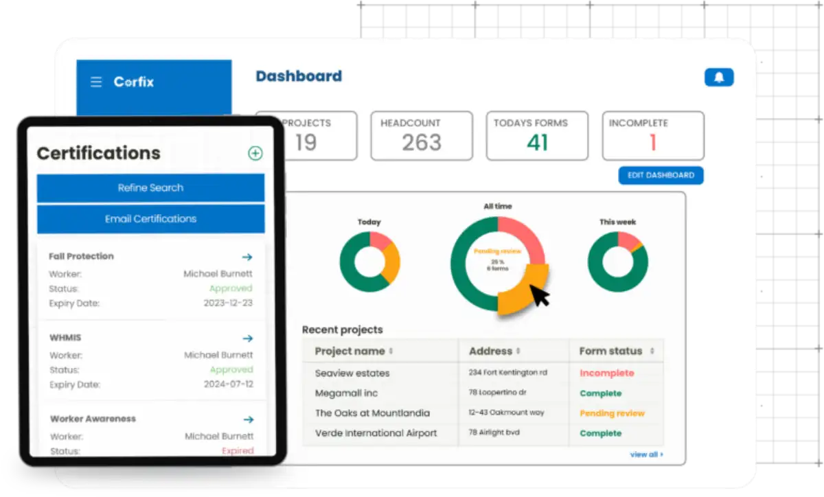 Image of Corfix safety certifications dashboard with examples of fall protection, WHMIS, and Worker Awareness