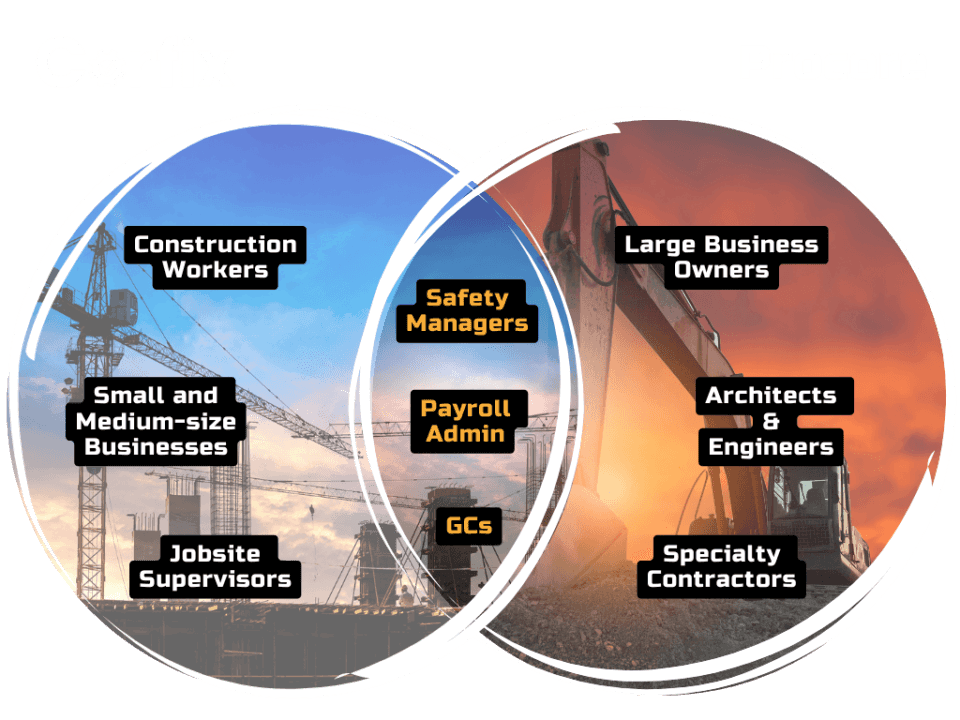 Corfix vs. Procore | Construction Management Software