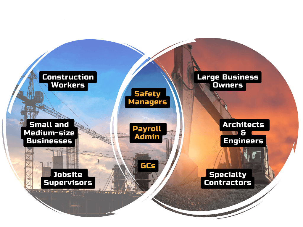 corfix vs procore venn diagram