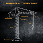 How are Tower Cranes Erected?