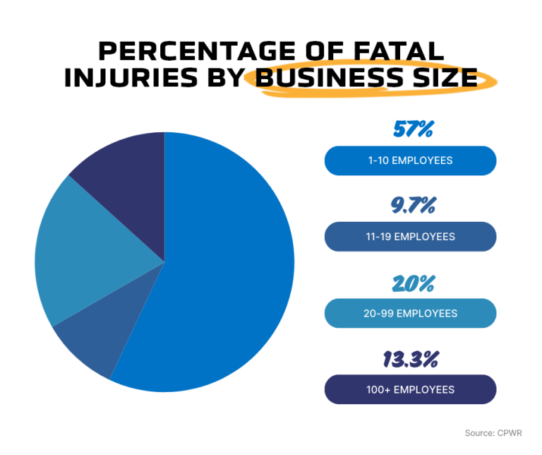 2024 Construction Safety Statistics USA 2024-construction-safety-statistics-usa