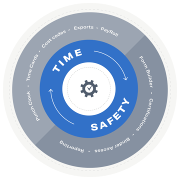 Safety - Corfix