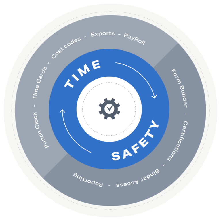 Safety - Corfix