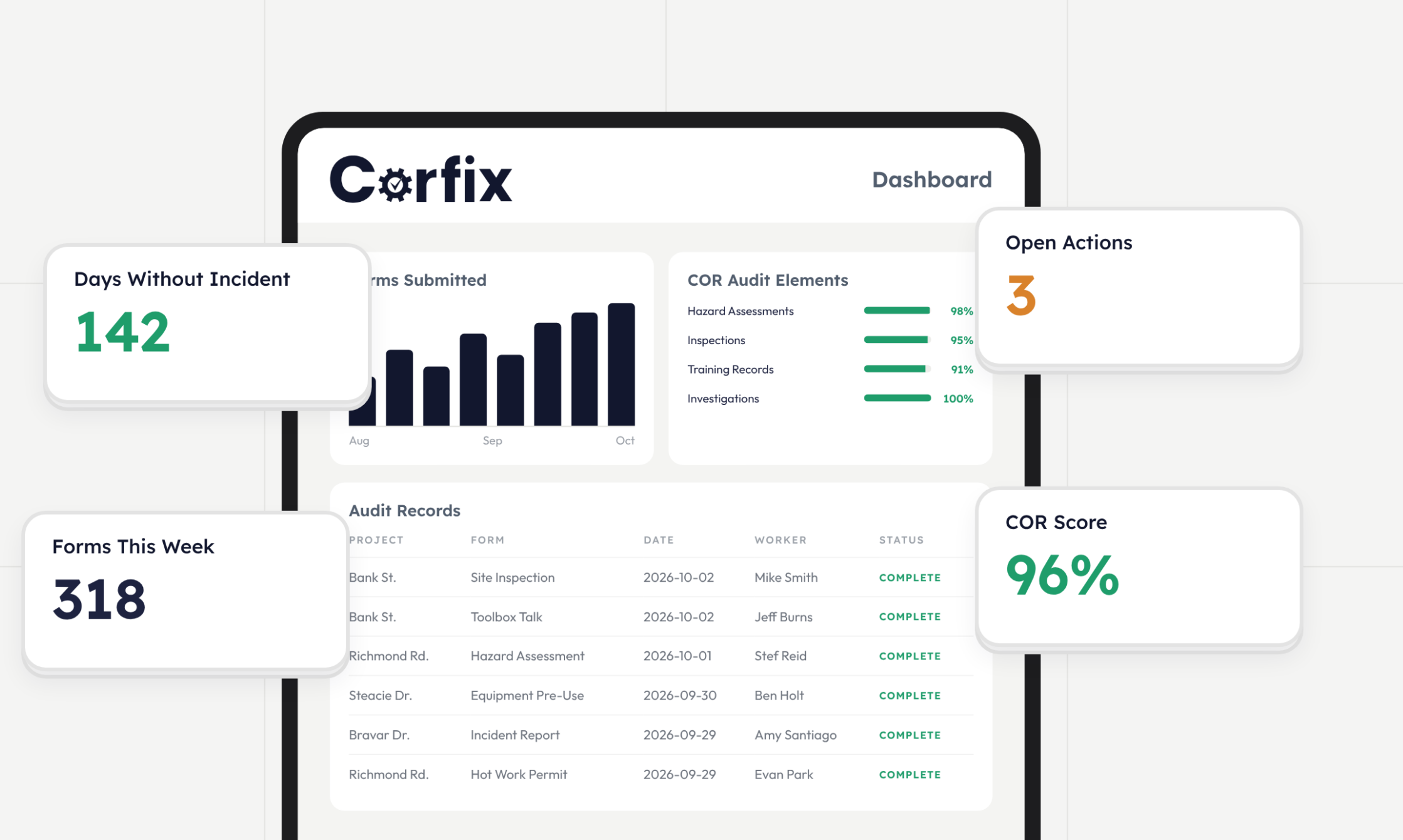 Dashboard open to Corfix app showing an COR elements for audit preparation